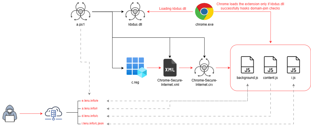 blogs tailwind section